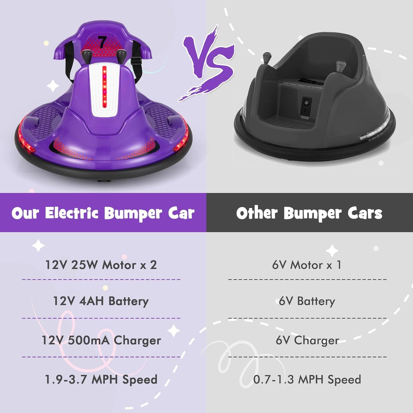Costzon 12V Kids Ride On Bumper Car, Electric Bumper Car w/Dual Joysticks, Remote Control, 360° Spin, Slow Start Function, LED Lights & Fun Music, Adjustable Safety Belt, Soft Bumper (Pink)
