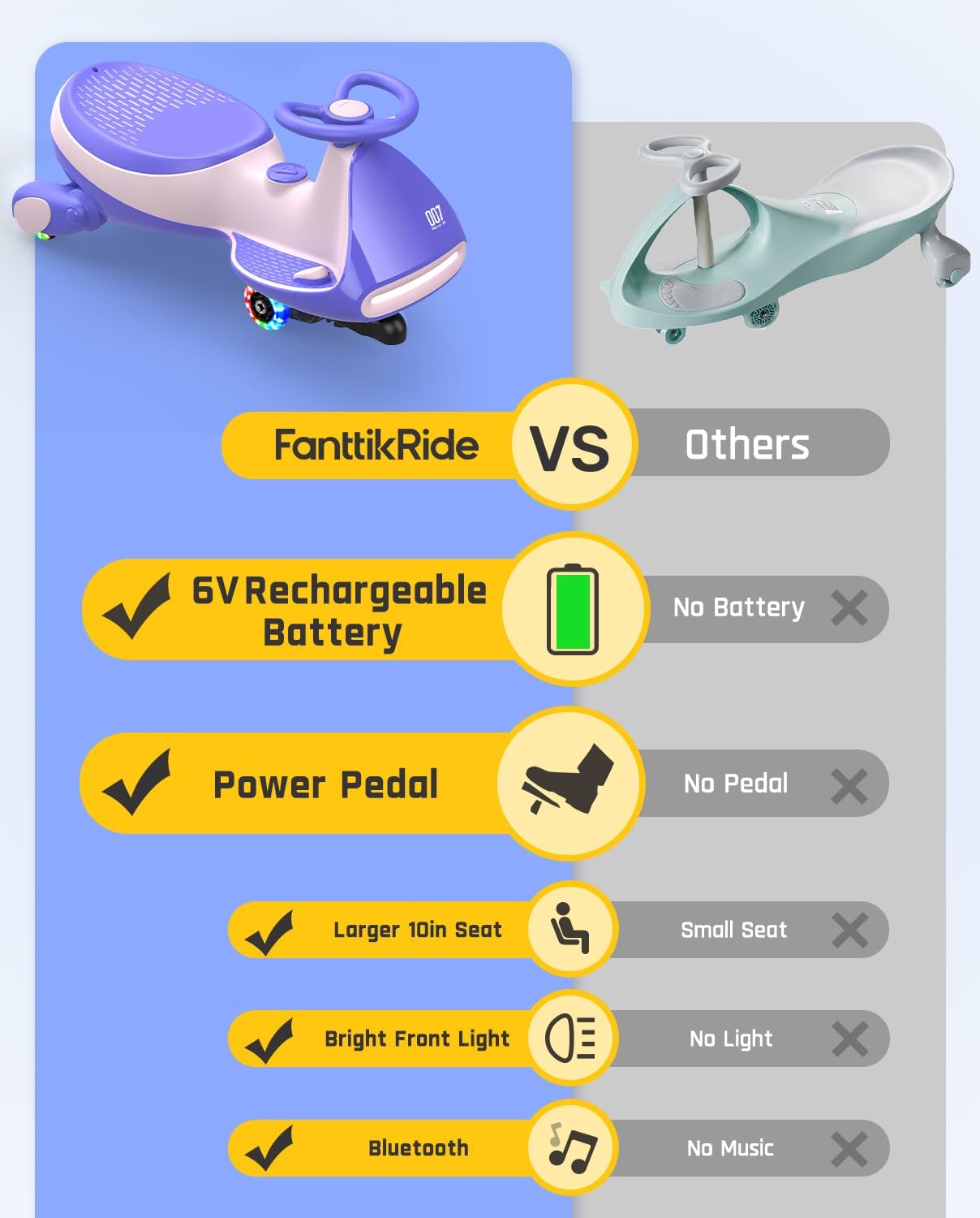 🎉Grand Opening – 50% Off!⏰️ N7 Classic Electric Wiggle Car with Pedal, Rechargeable Battery, Ride on Toys, Swing Car, 2 Speeds, Anti-Rollover, Flashing Light Wheels, Bluetooth, for Ages 3 and Up, 150 Lbs, Pink