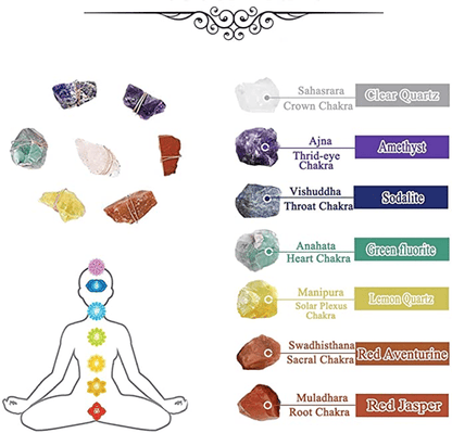 🔥HOT SALE 49% OFF-Raw Crystal 7 Chakra Gemstone Wall Decor